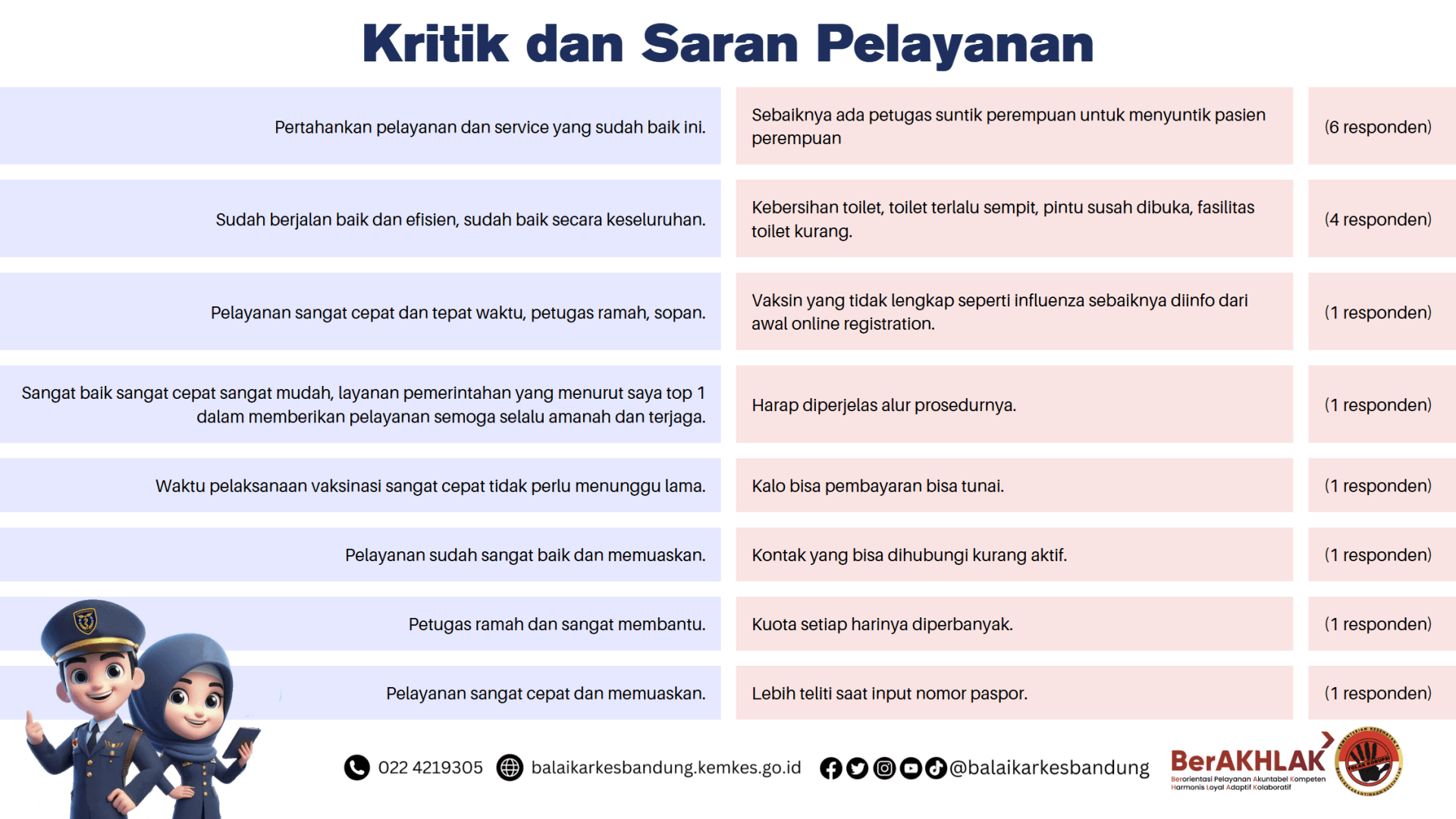 Indeks Kepuasan Masyarakat Slide 10