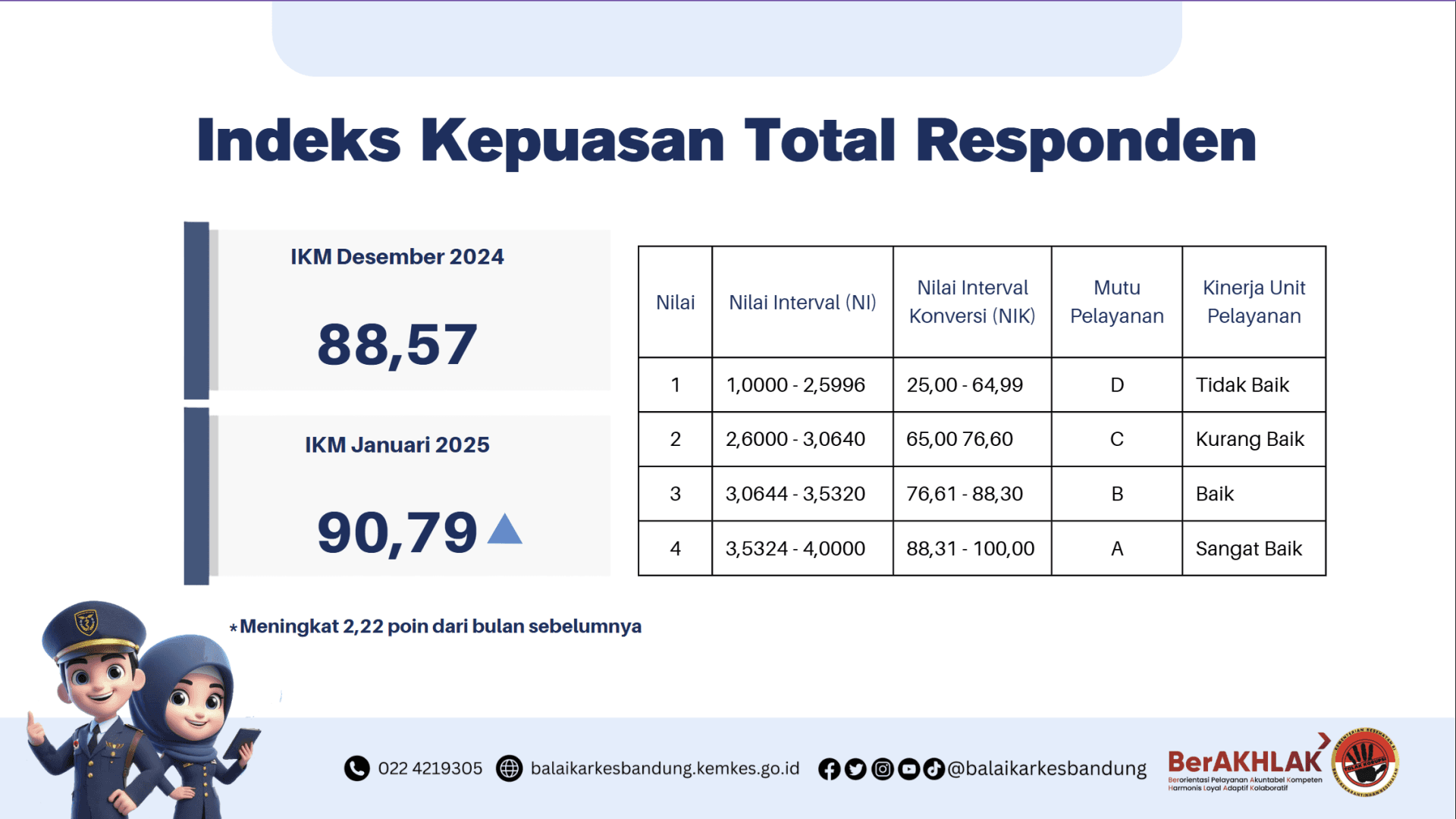 Indeks Kepuasan Masyarakat Slide 2