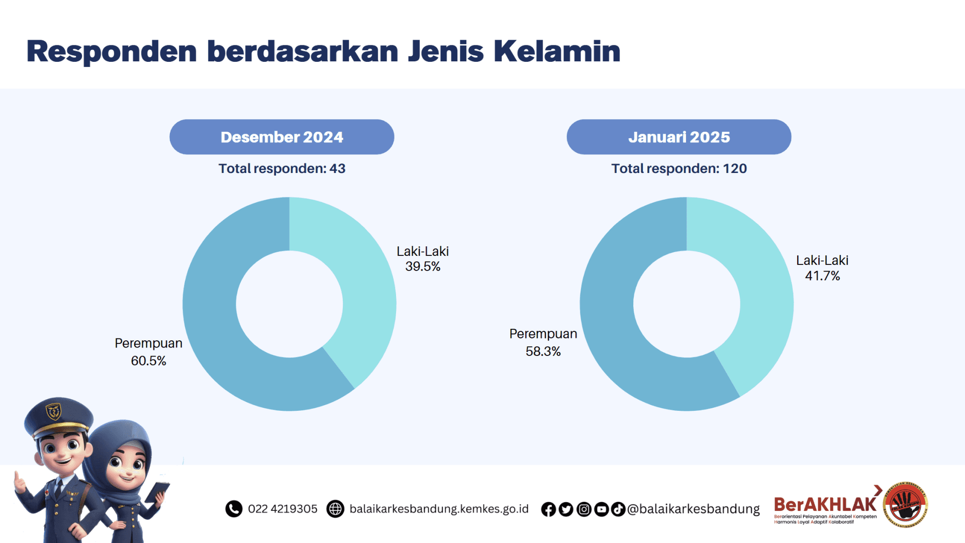Indeks Kepuasan Masyarakat Slide 3