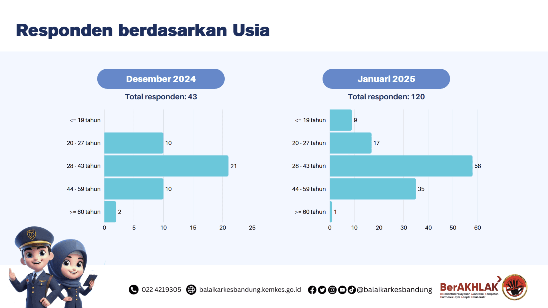Indeks Kepuasan Masyarakat Slide 4