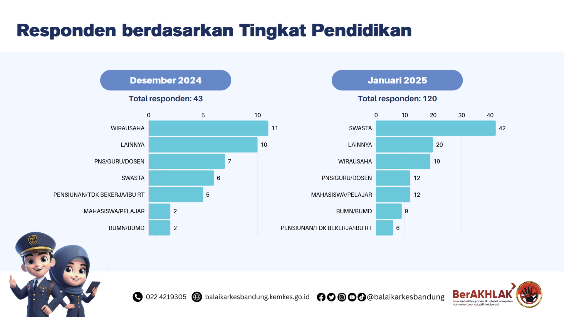 Indeks Kepuasan Masyarakat Slide 5