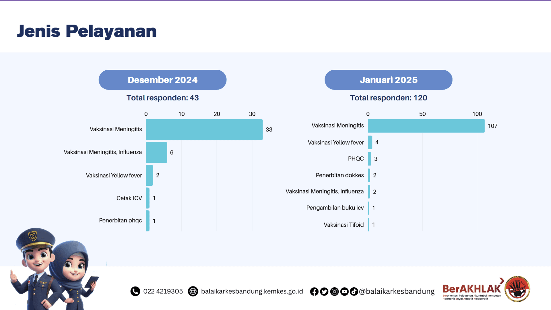 Indeks Kepuasan Masyarakat Slide 6