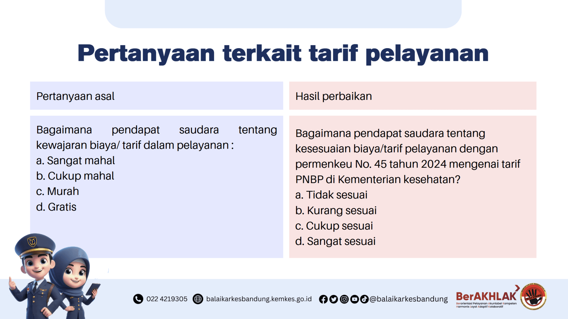 Indeks Kepuasan Masyarakat Slide 7