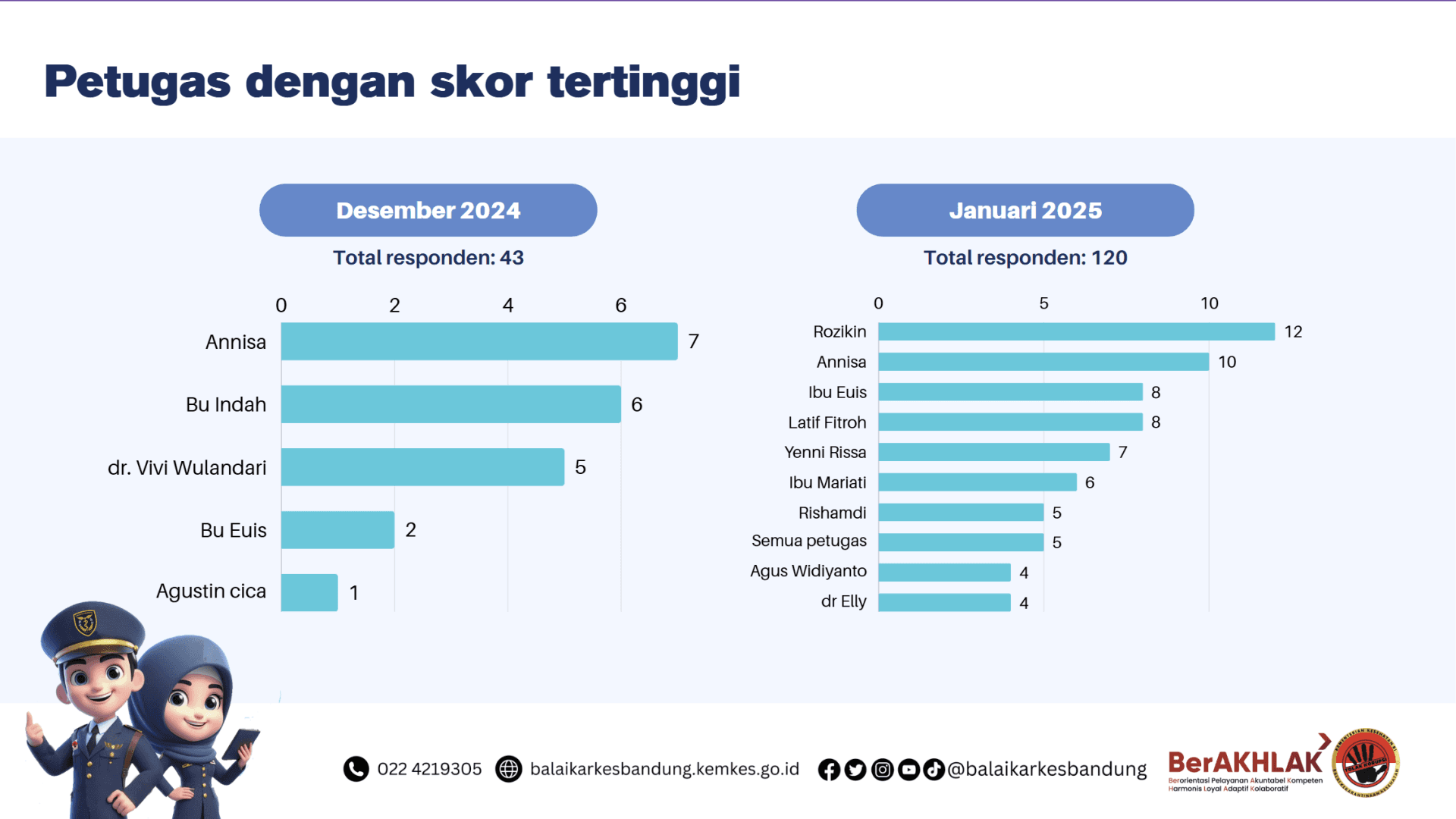 Indeks Kepuasan Masyarakat Slide 9