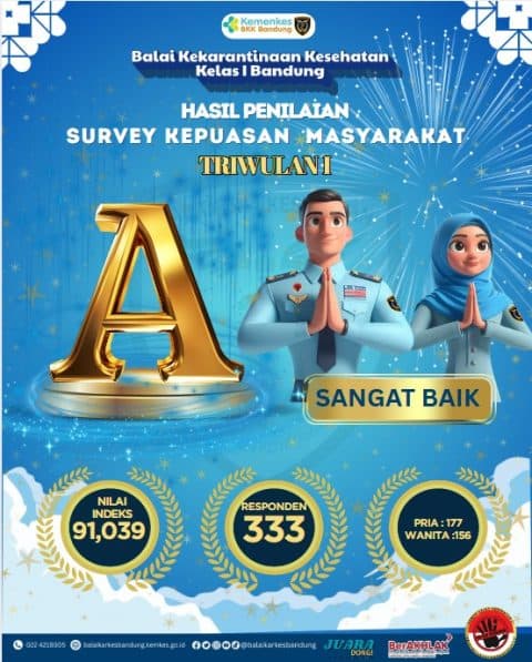 Hasil Survey Kepuasan Masyarakat Triwulan 1