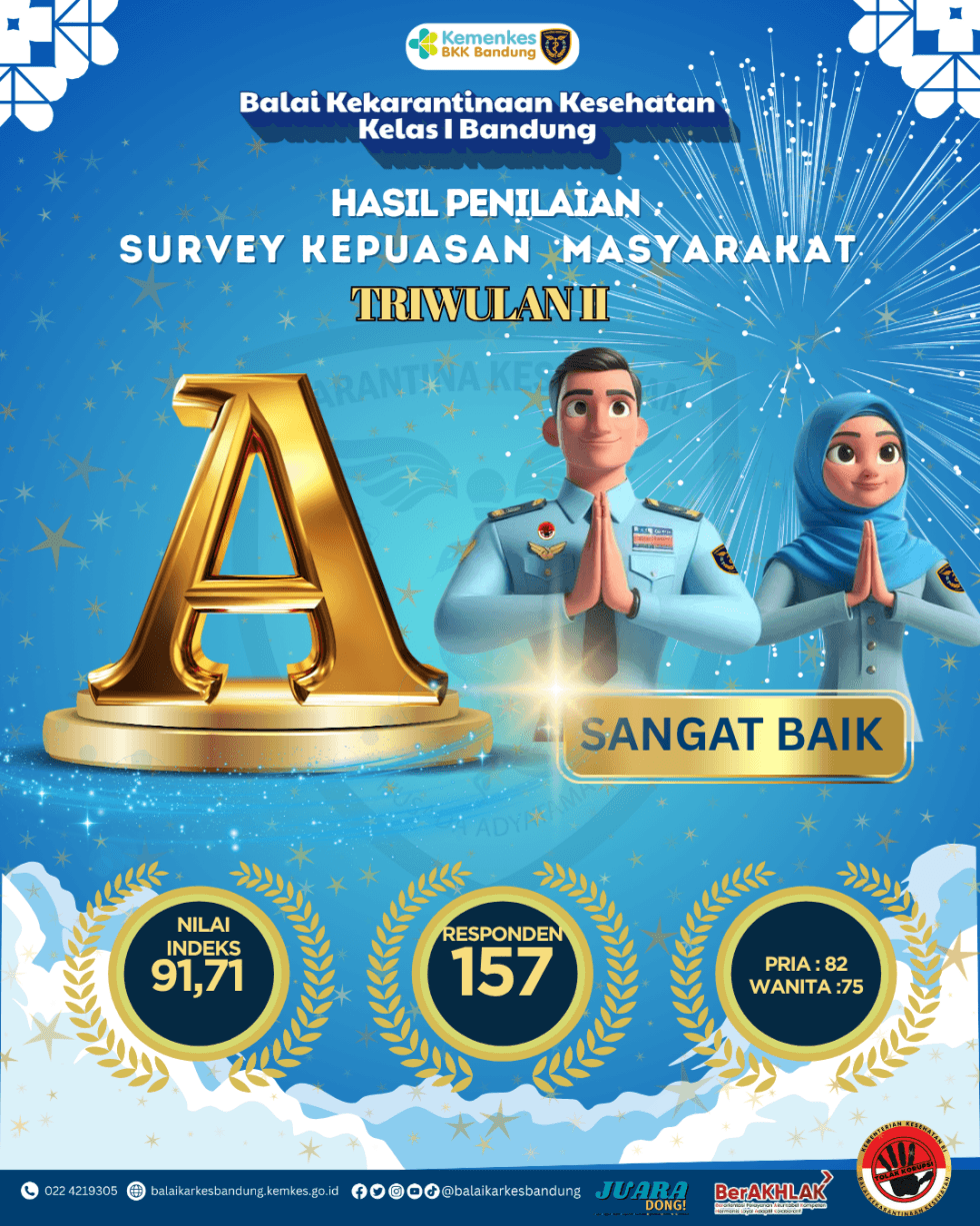Hasil Survey Kepuasan Masyarakat Triwulan 2
